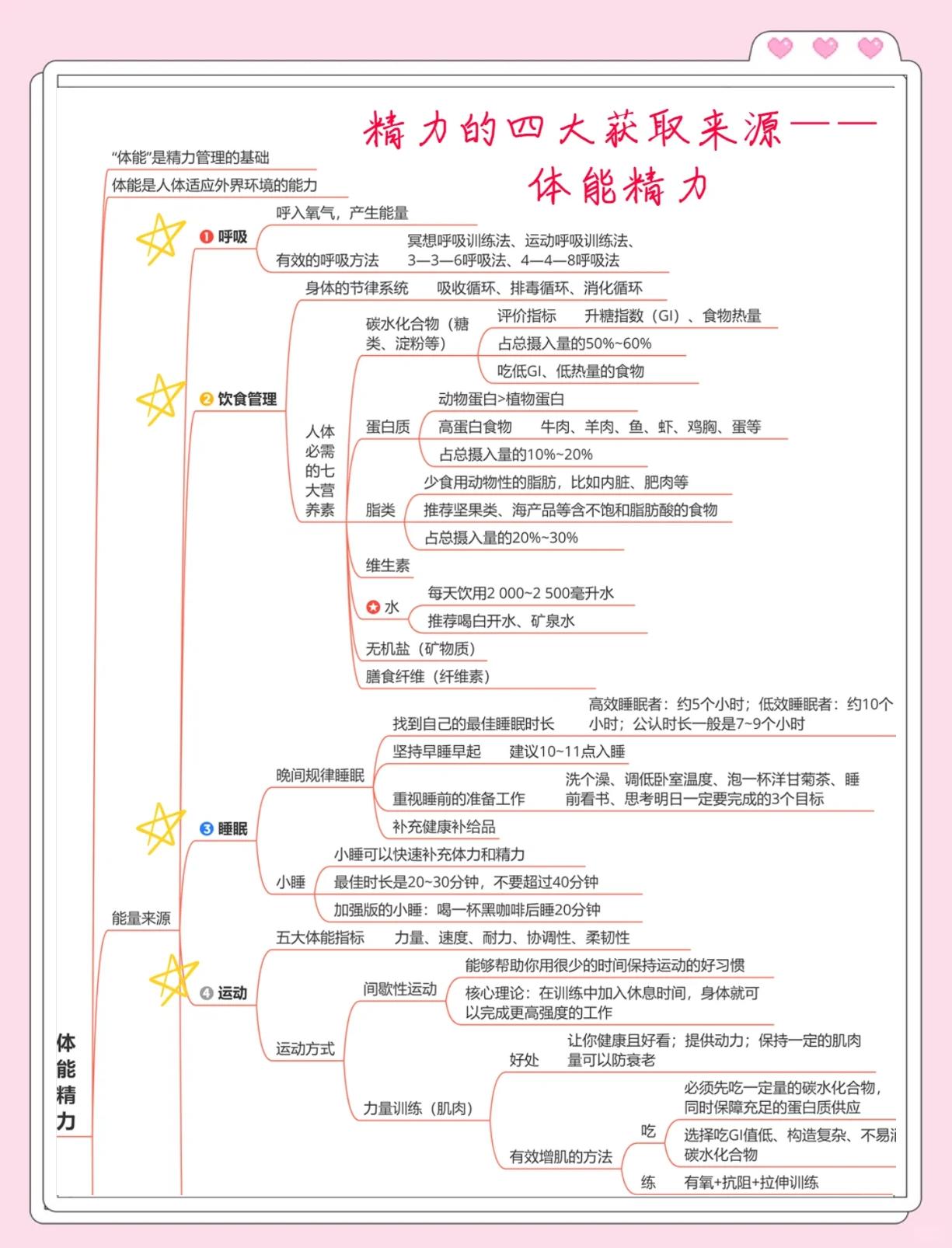 精力调配：如何在赛程紧密中保持体能的简单介绍