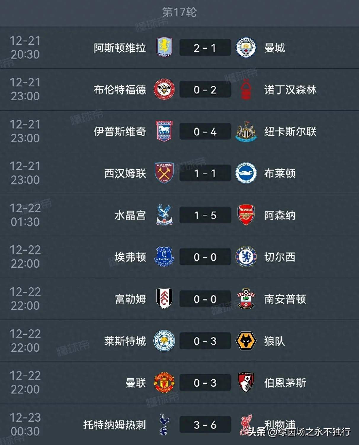 凯发娱乐官网-曼城豪取六连胜，领跑英超积分榜